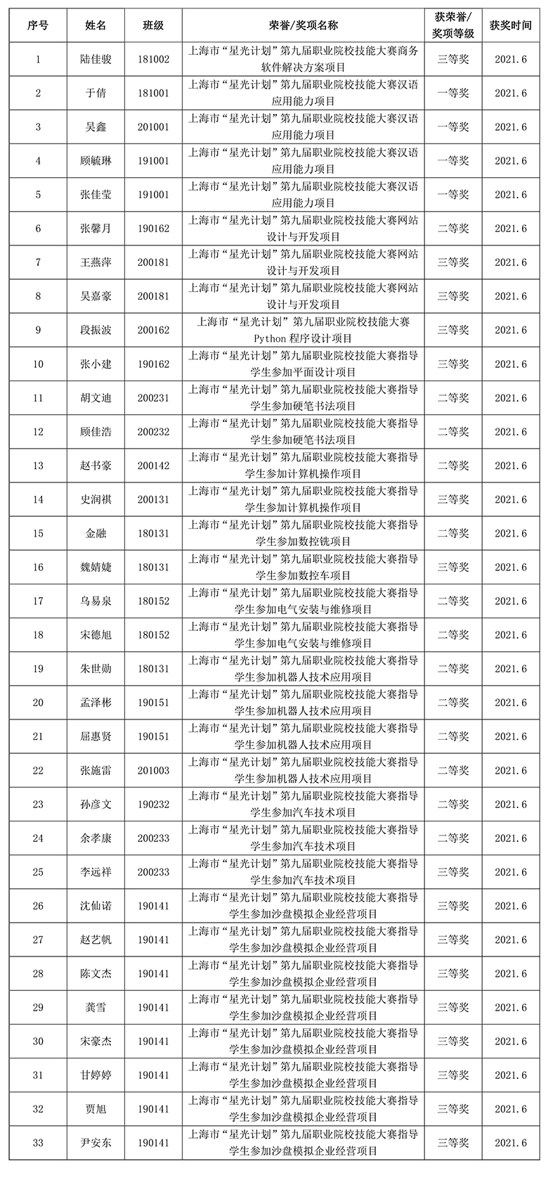 特4-1 第九届星光计划获奖名单.jpg