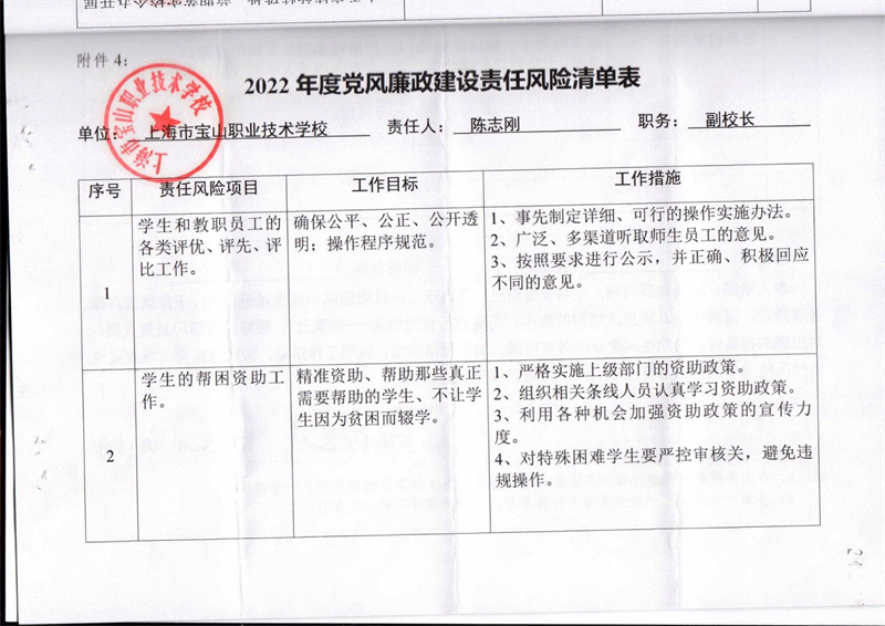2022年度党组织落实全面从严治党主题责任清单表(1)_24.jpg