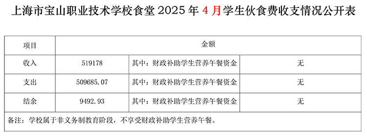 食堂2025年4月学生伙食费收支情况公开表.jpg