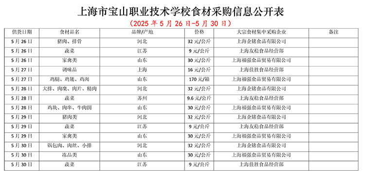 食材采购信息公开表（2025年5月26日-5月30日）.jpg