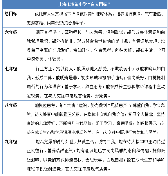 育人目标.png