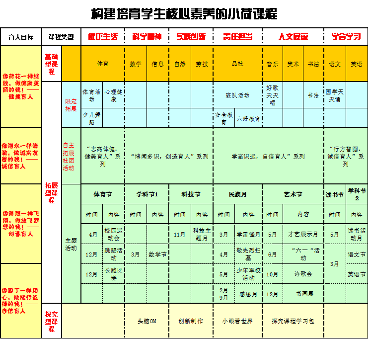 构建培育学生核心素养的小荷课程.png