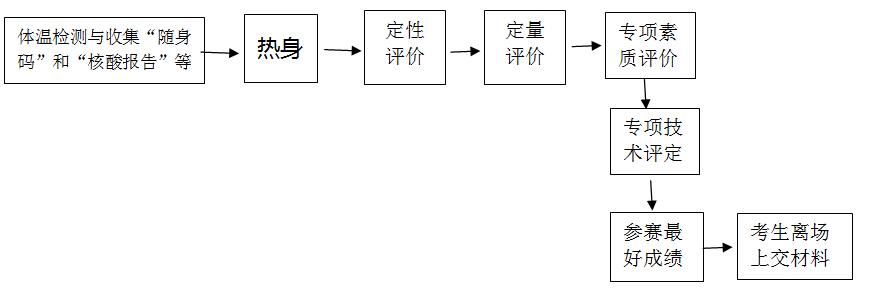 测试流程图.jpg