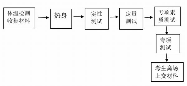 1测试流程图.jpg