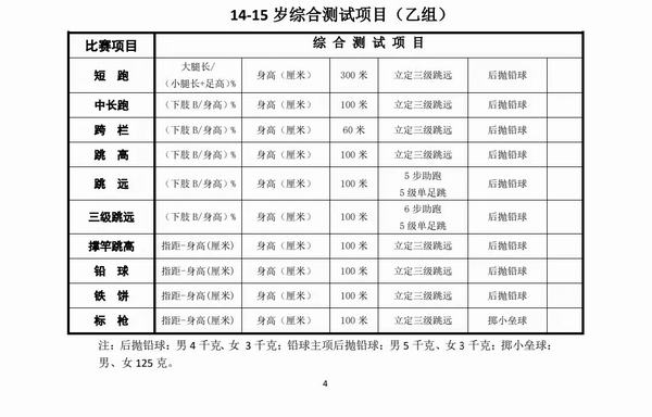 4田径项目及其专项素质.jpg